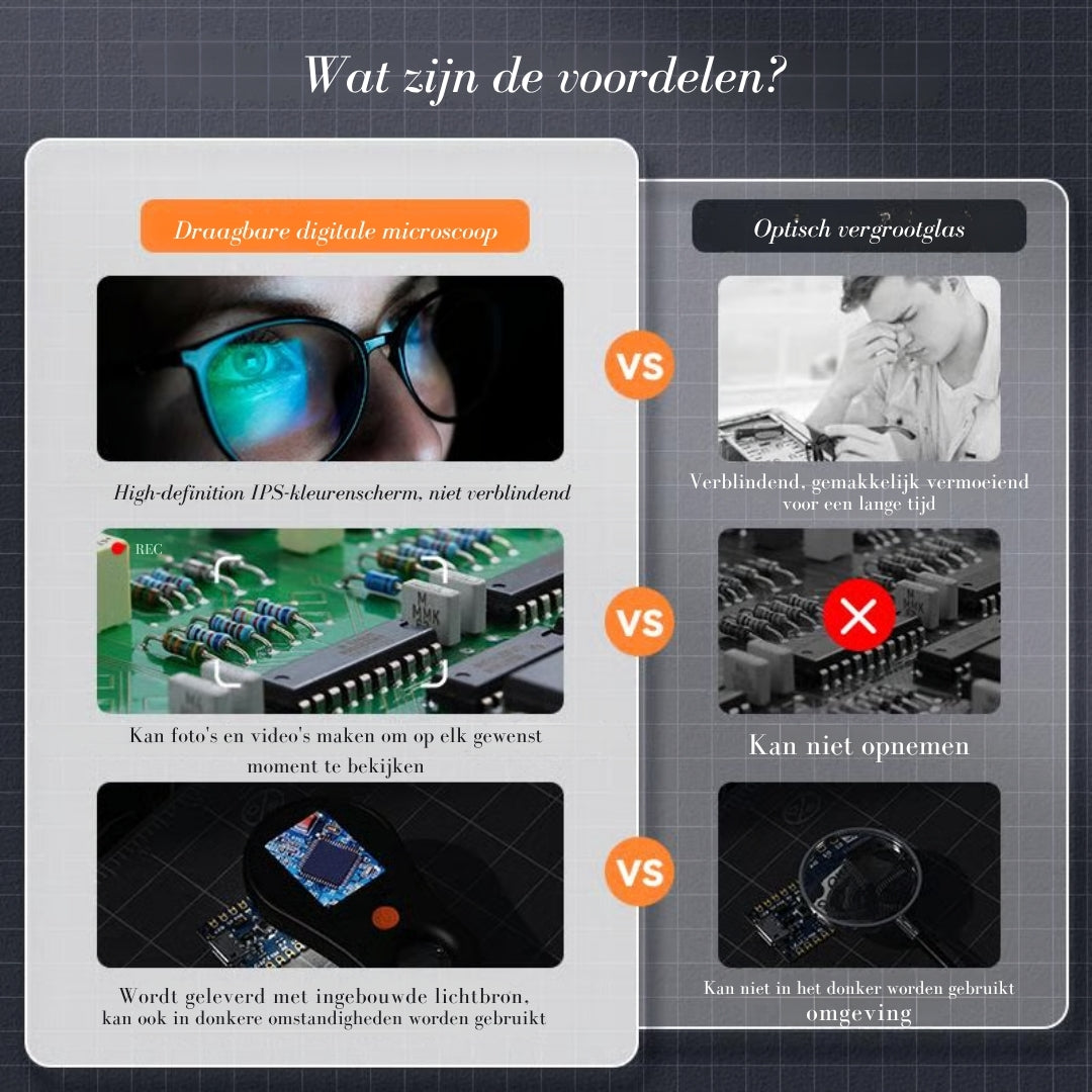 ZoomPro 500 – Knivskarp udsigt over selv de mindste detaljer